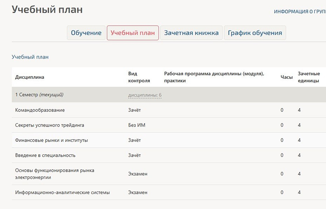 тьютор мти